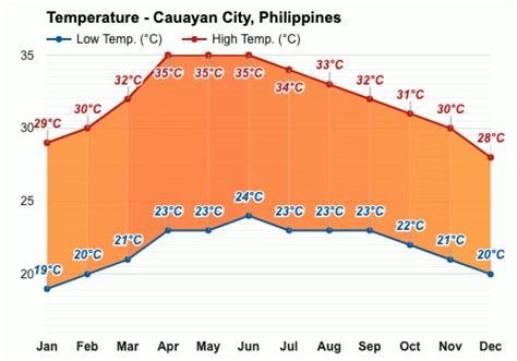 weather near cauayan city, isabela